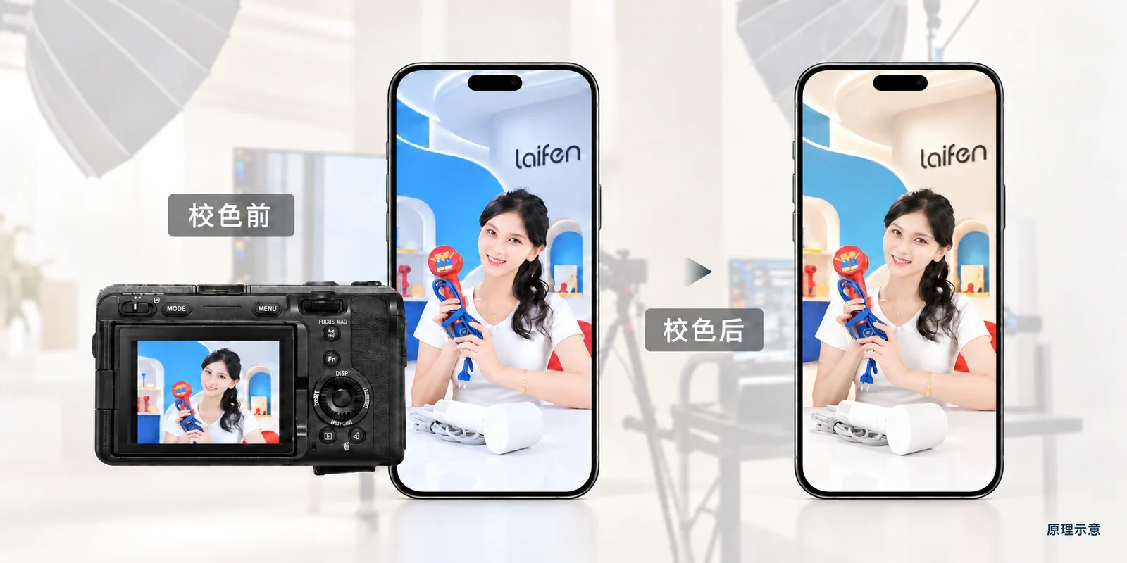 易希个护产品案例 · 色彩智能矫正 · 生图重制原理示意